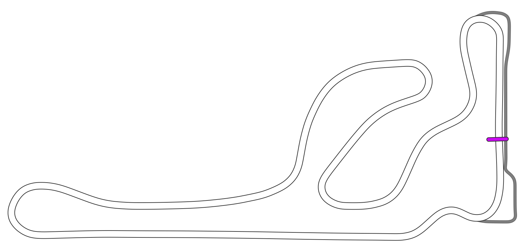 Taupo International Motorsport Park International (2015-present) 42 pits