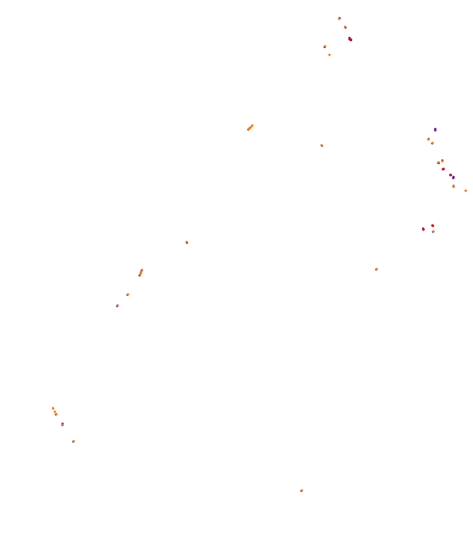 Reservoir GP collisions