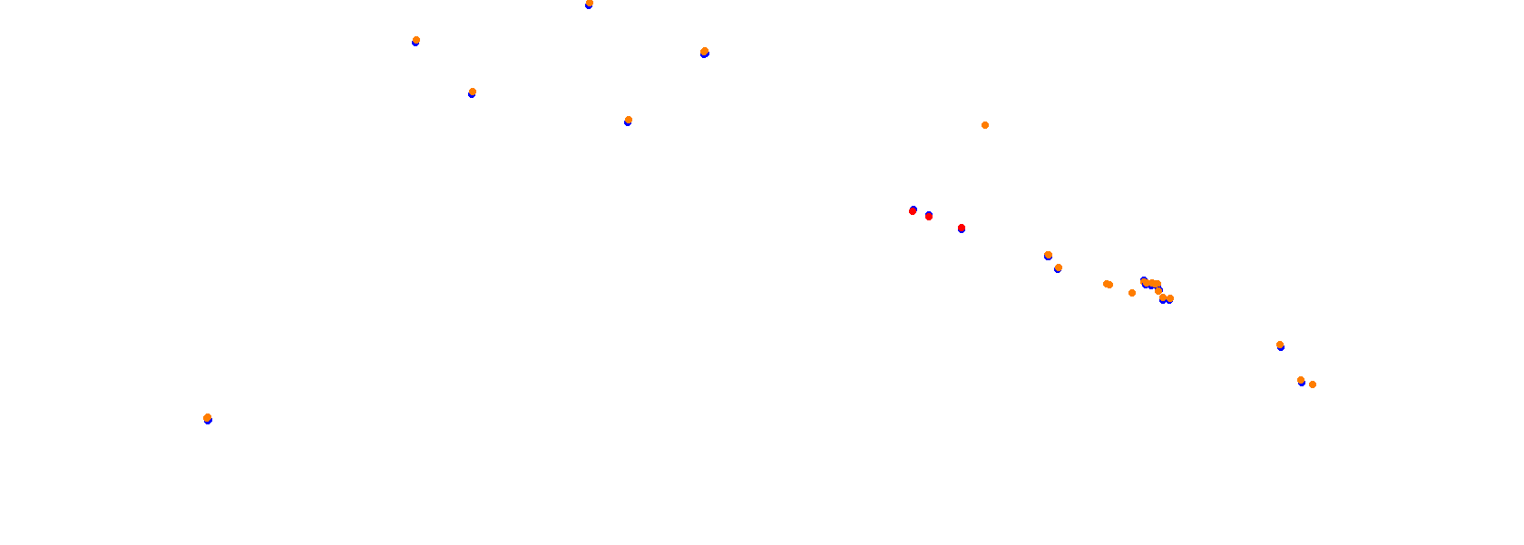 Autodrom Most 2019 collisions