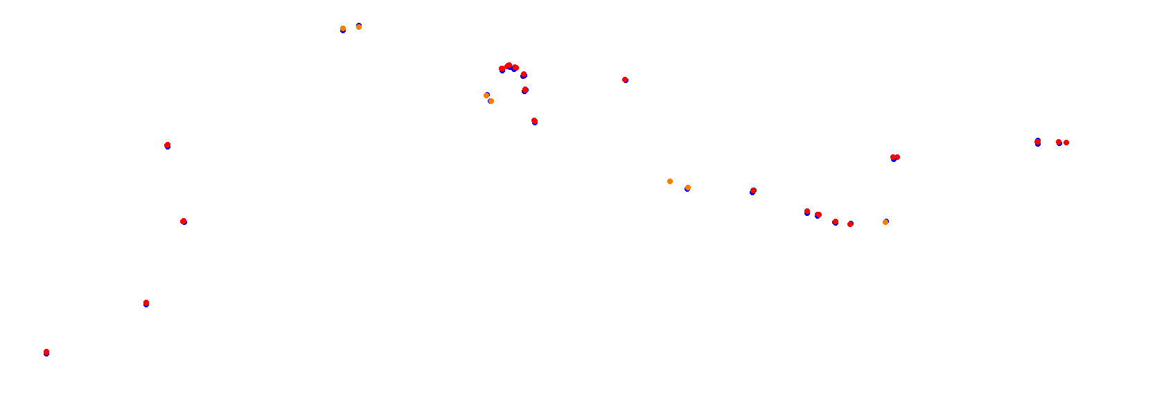 Autodrom Most 2019 collisions