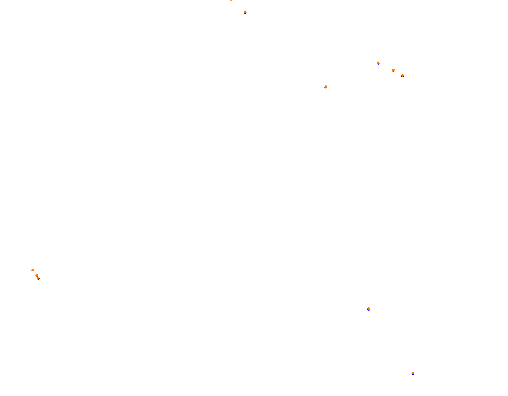 Highlands collisions