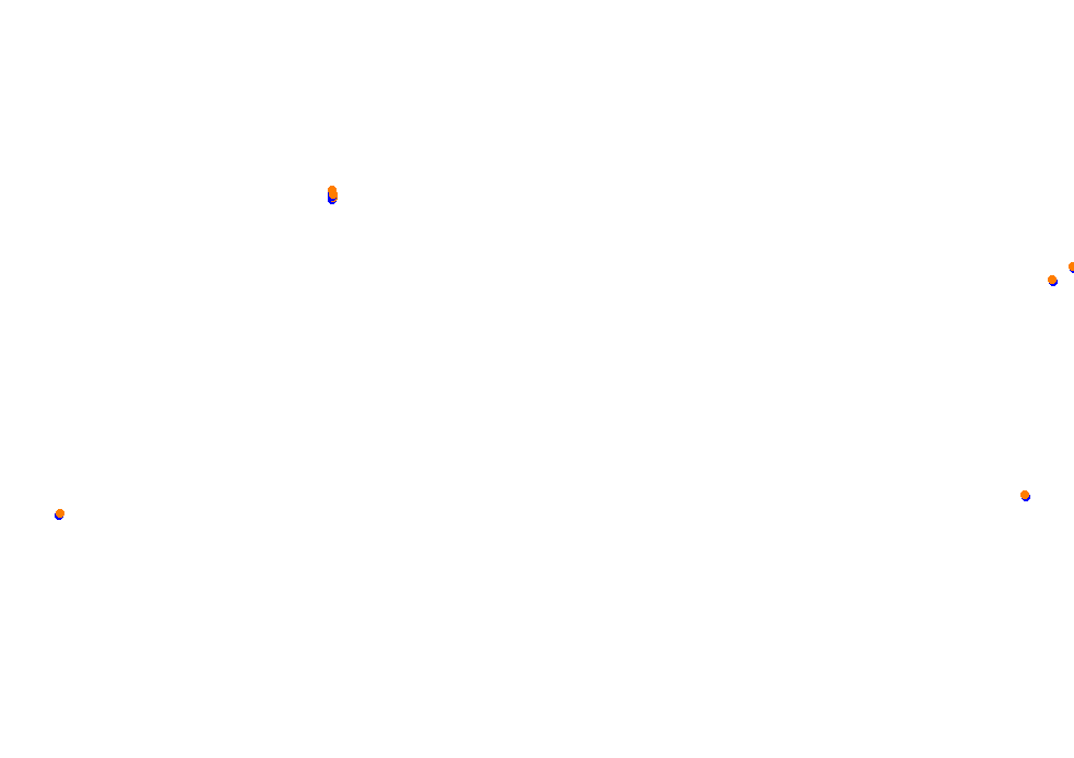 Tor Poznań collisions