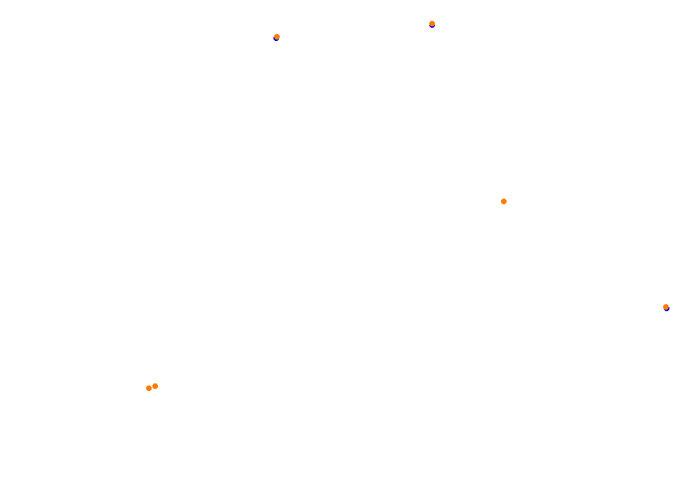 Tor Poznań collisions