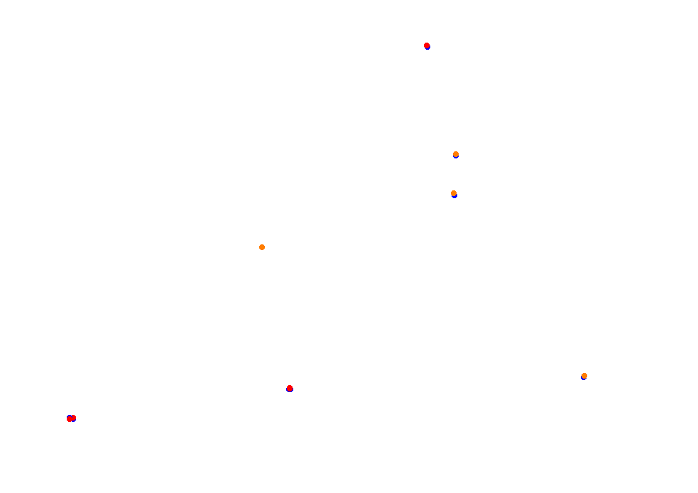 Tor Poznań collisions