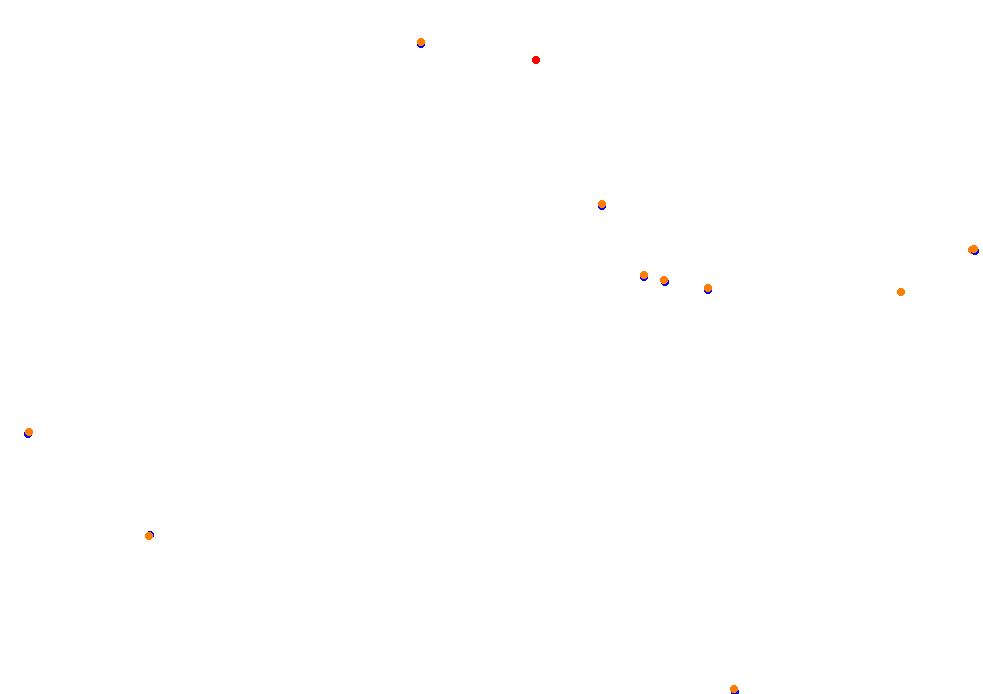 Tor Poznań collisions