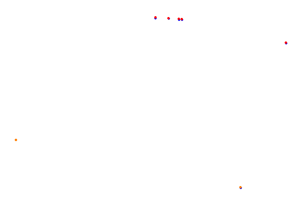 Tor Poznań collisions