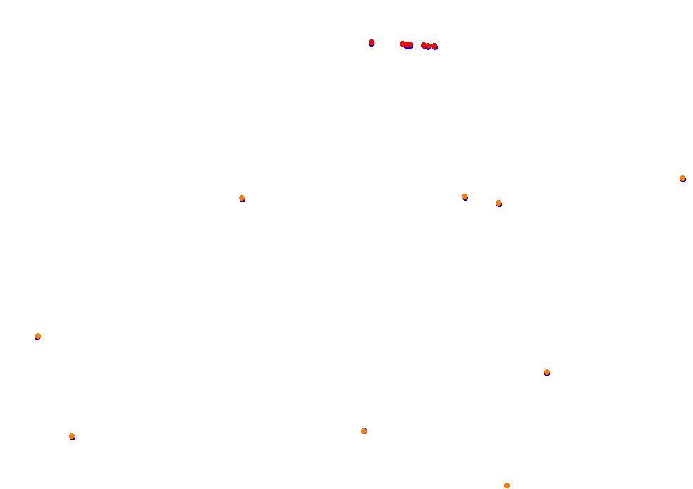 Tor Poznań collisions