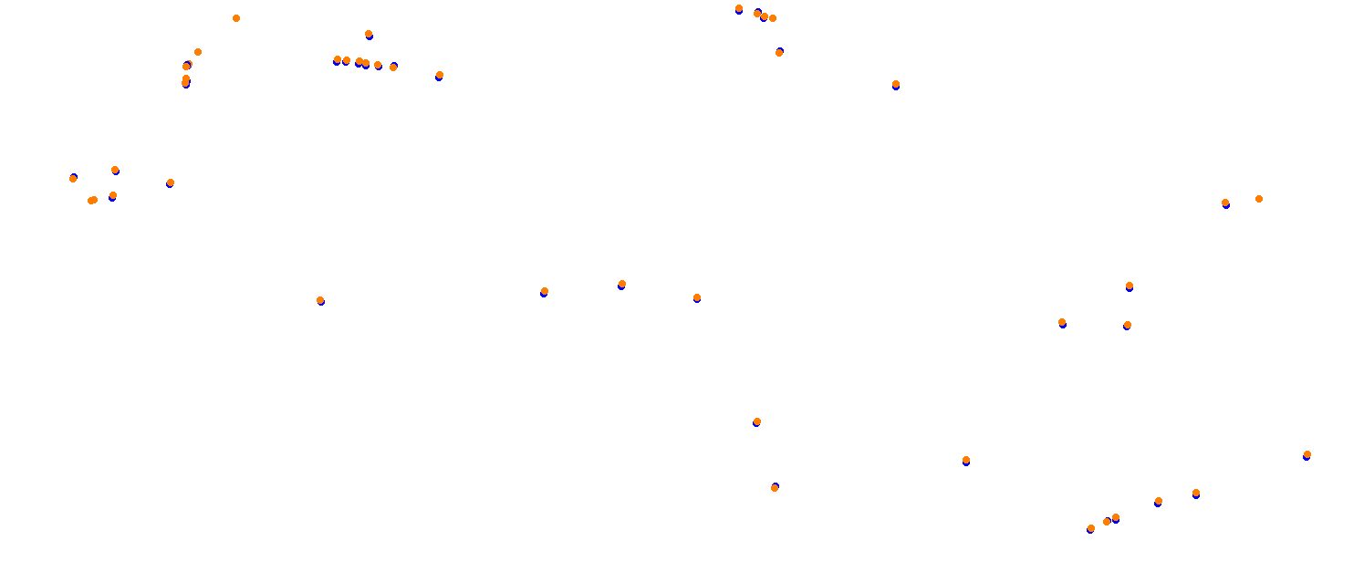 Mugello OSRW collisions