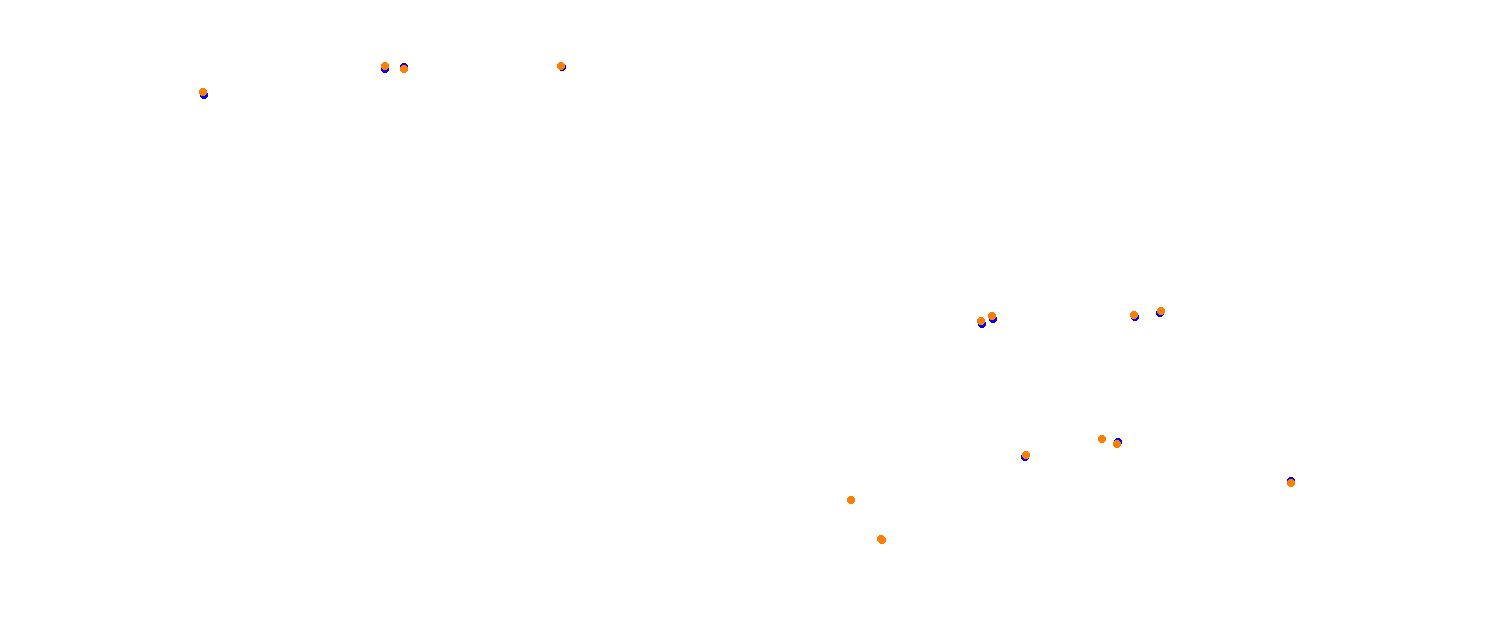 Mugello OSRW collisions