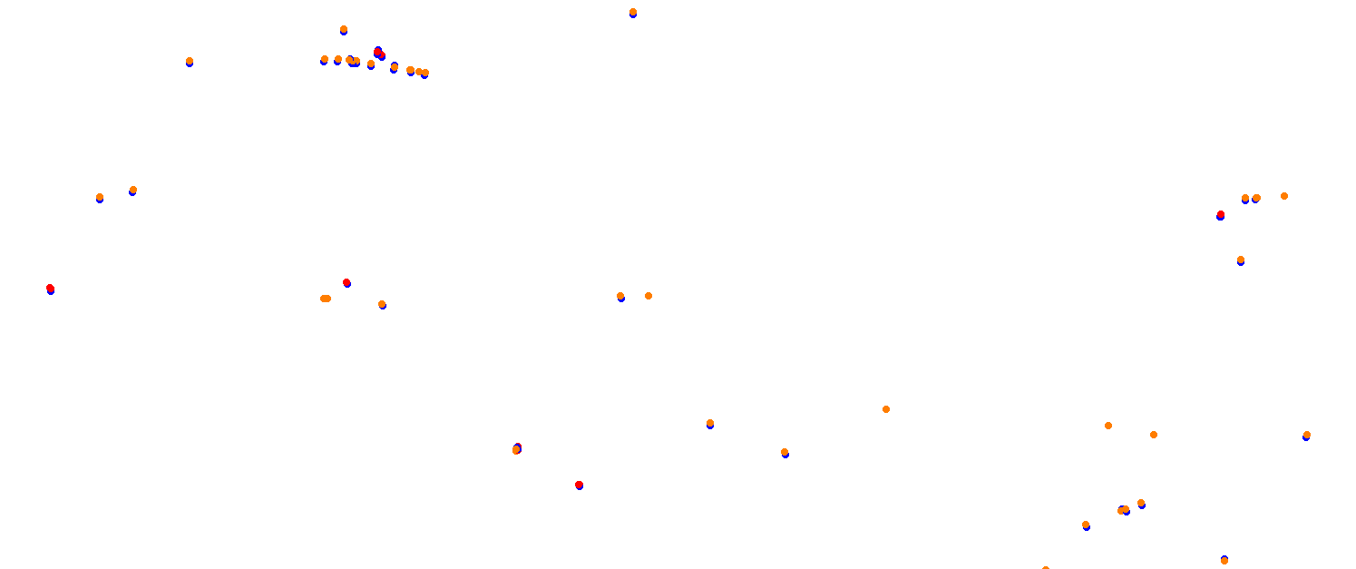 Mugello OSRW collisions