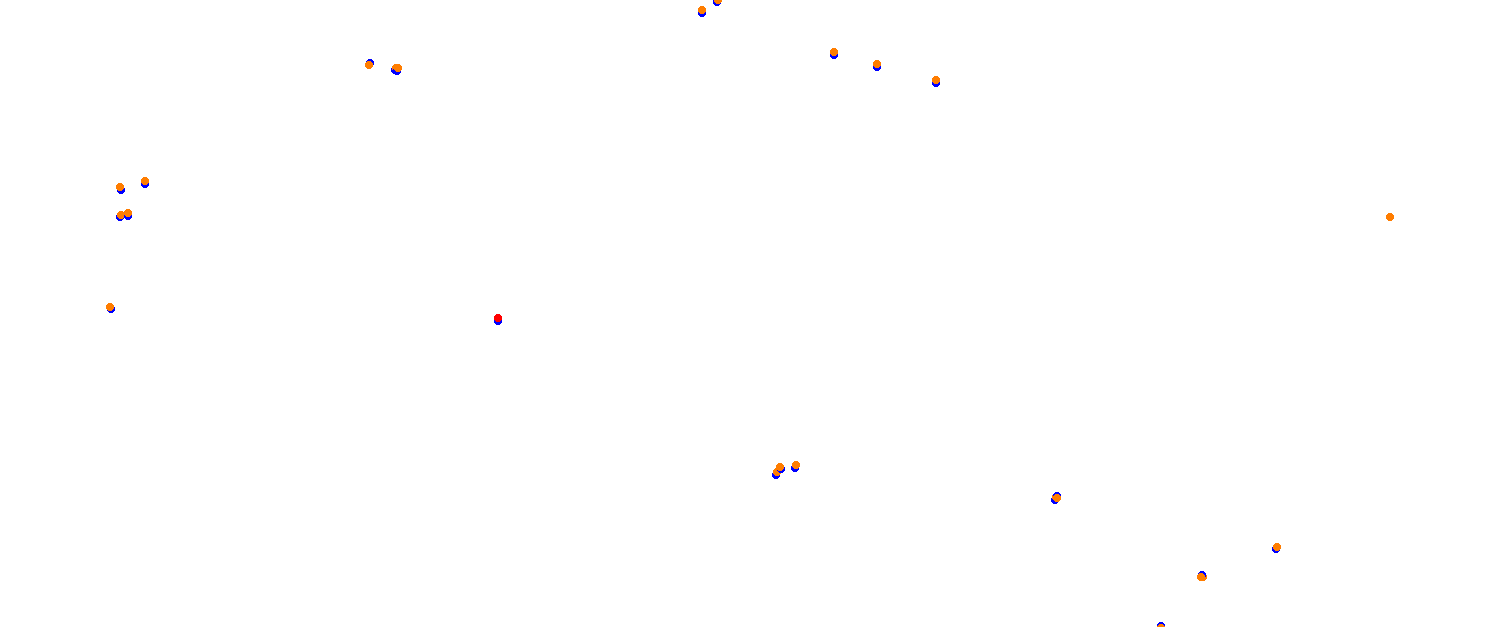 Mugello OSRW collisions