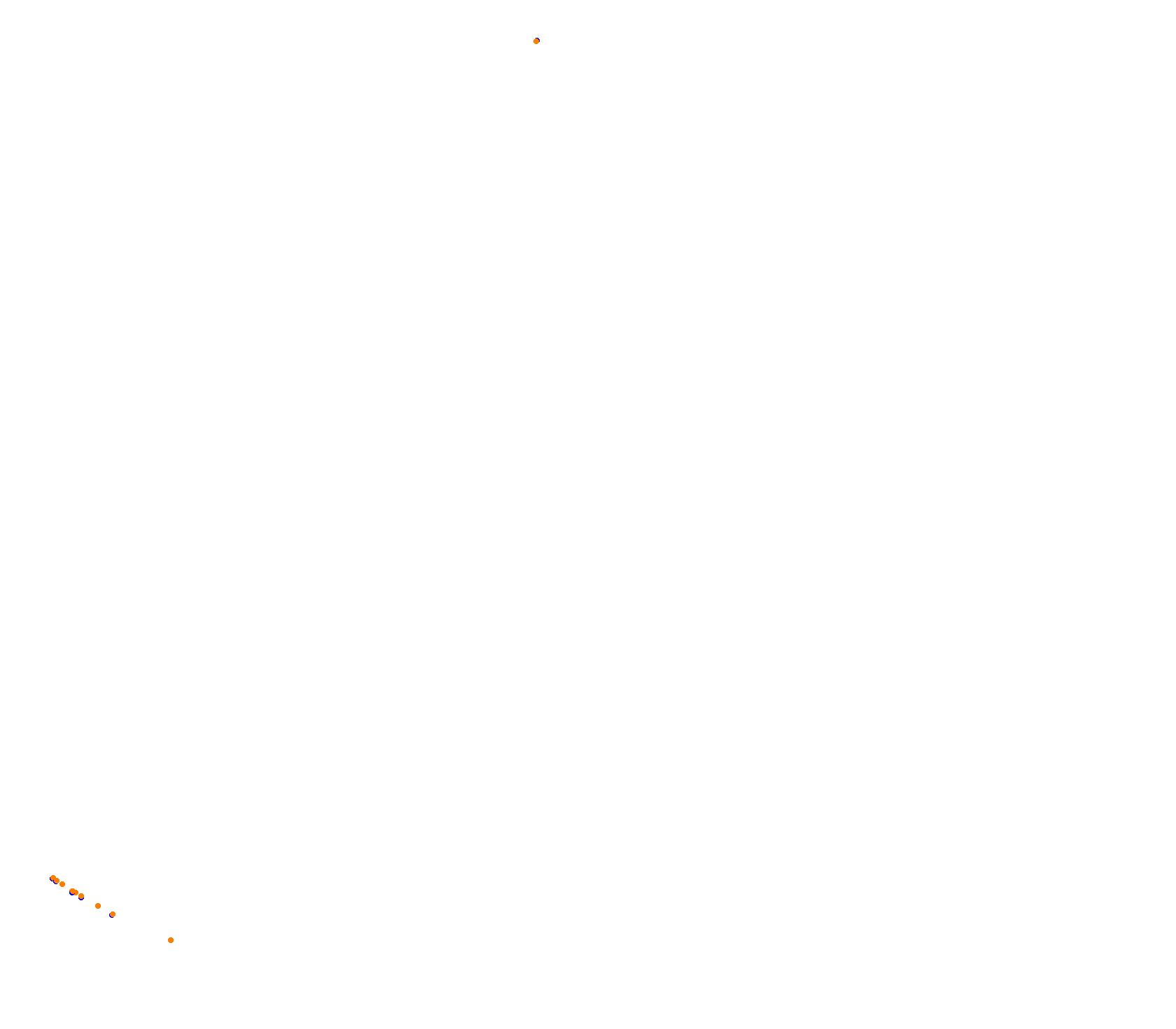 Laguna Seca Hystoric collisions