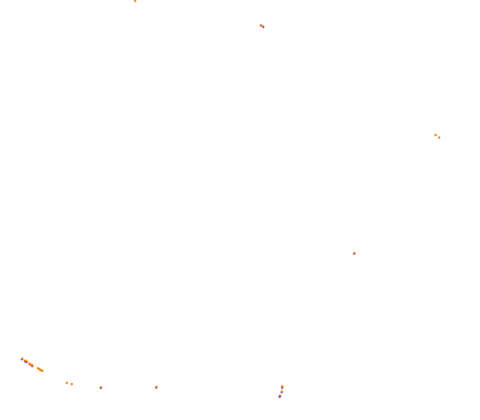 Laguna Seca Hystoric collisions