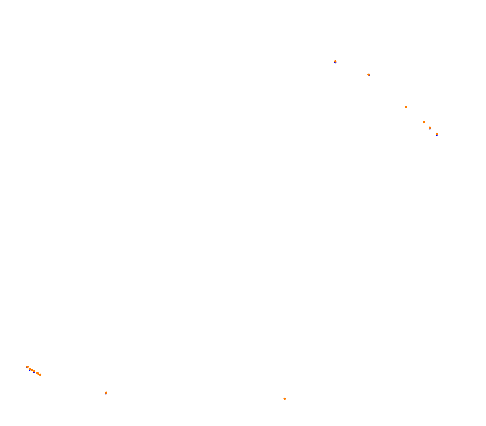 Laguna Seca Hystoric collisions