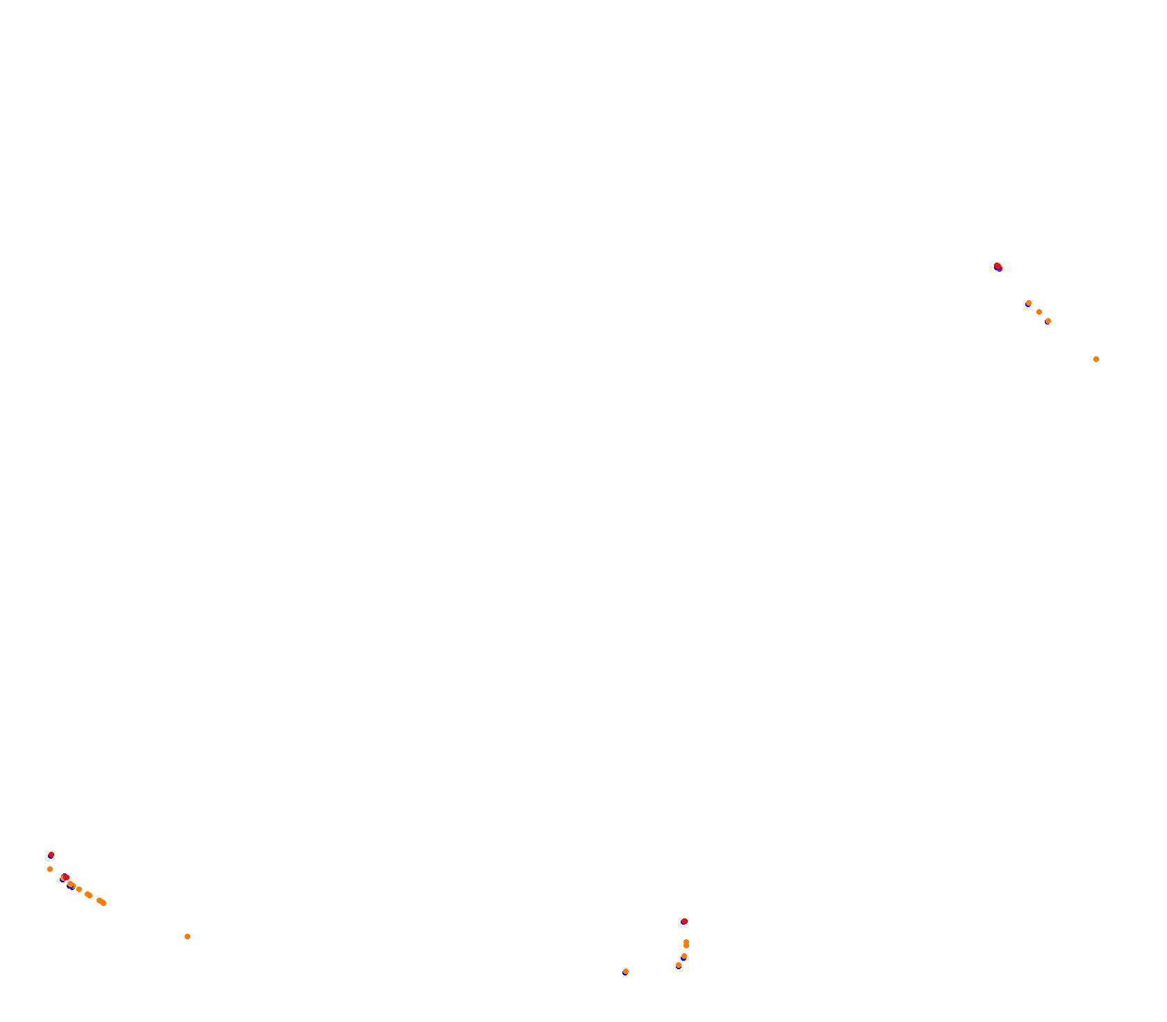 Laguna Seca Hystoric collisions