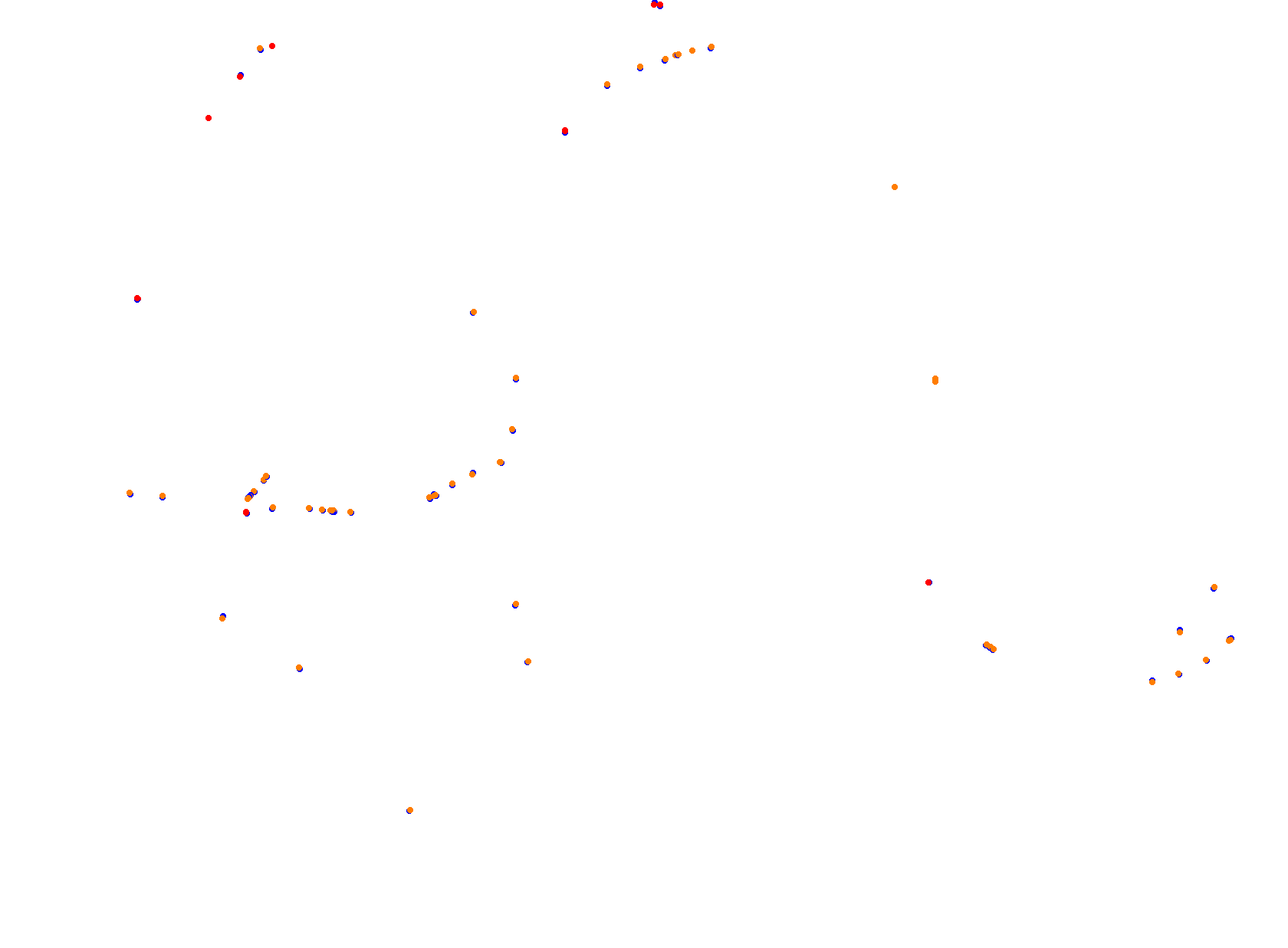 Ahvenisto collisions