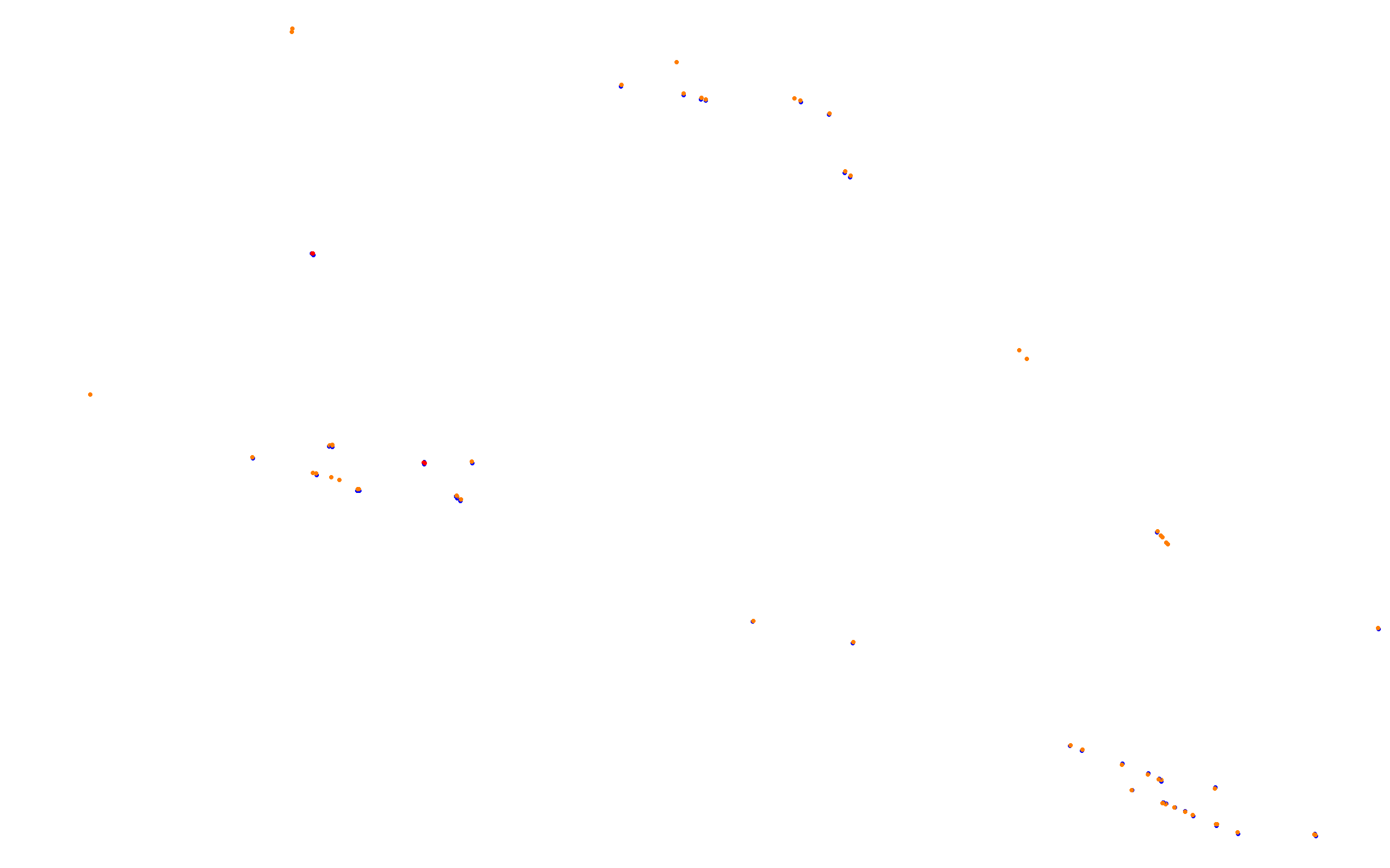 Portland International Raceway collisions