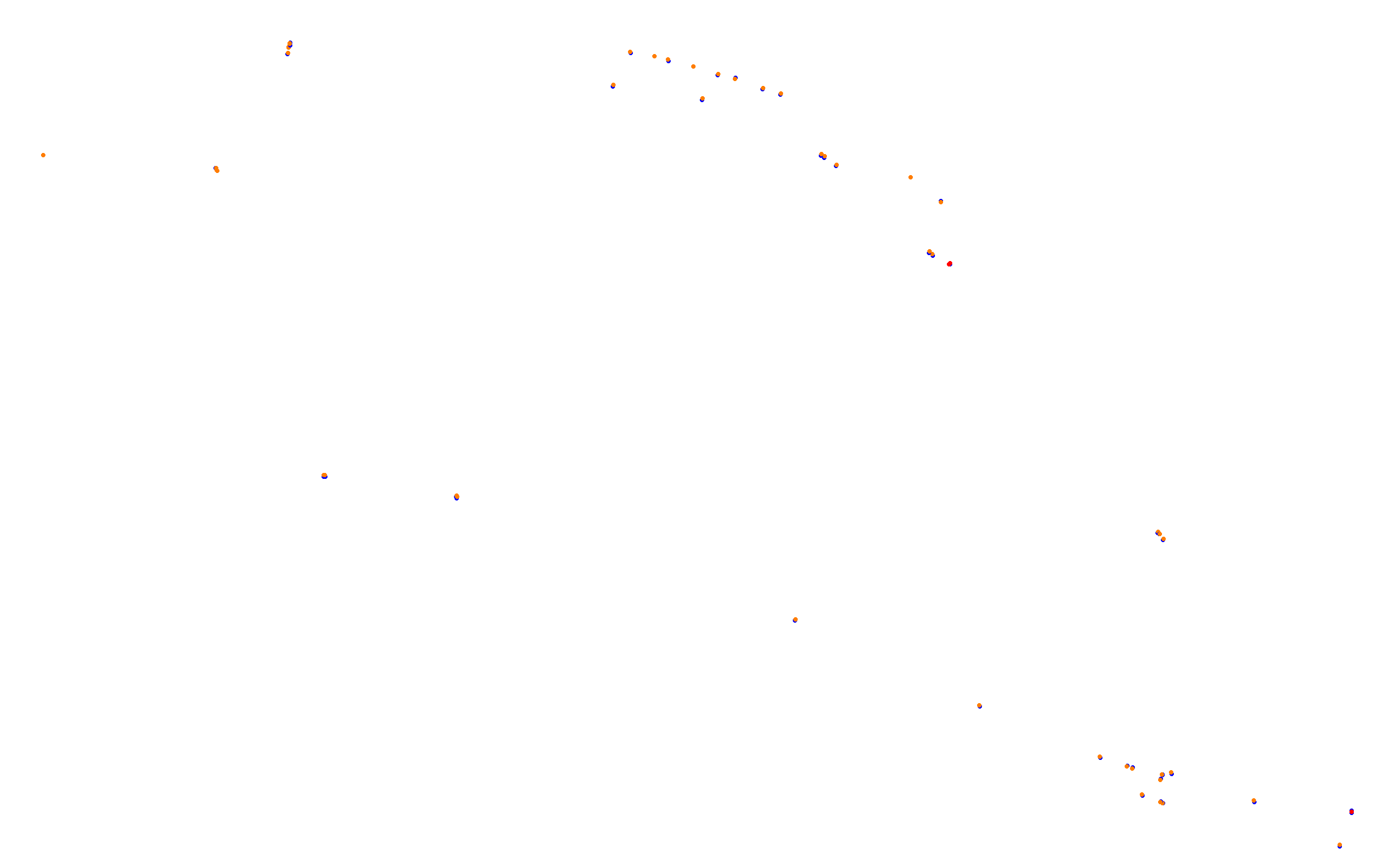 Portland International Raceway collisions