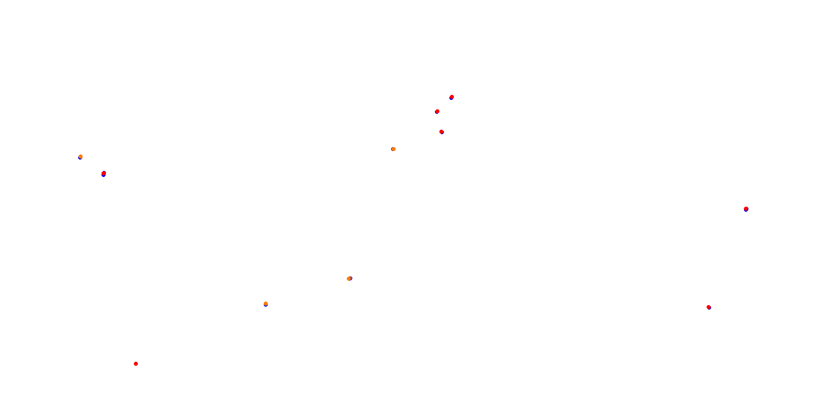Phillip Island 2024 42 pits collisions