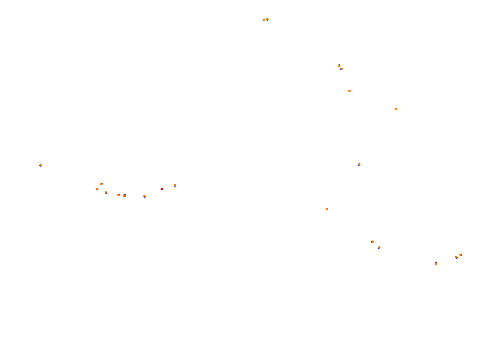 Ahvenisto 40 pit collisions