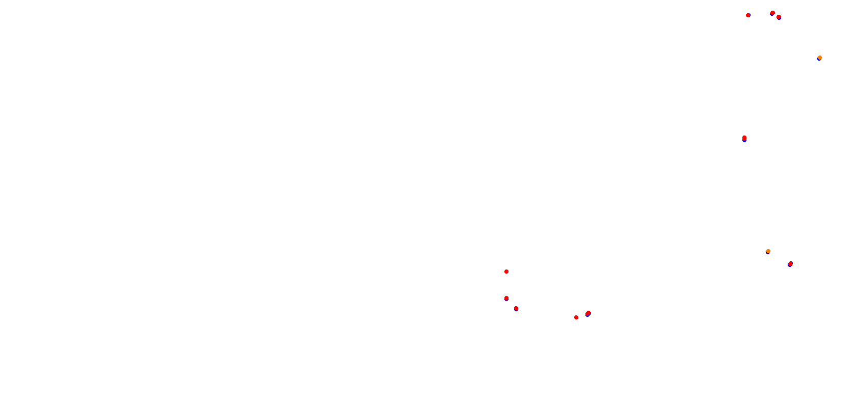 Taupo International Motorsport Park International (2015-present) 42 pits collisions