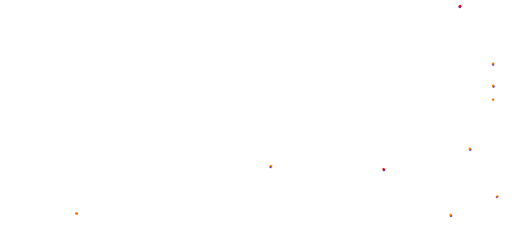 Taupo International Motorsport Park International (2015-present) 42 pits collisions