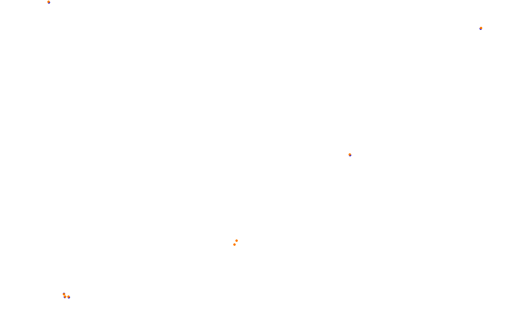 Feldbergring Gravel collisions