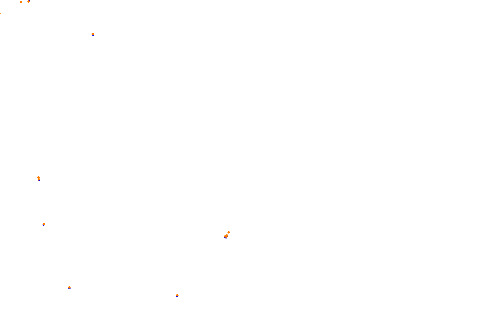 Feldbergring Gravel collisions