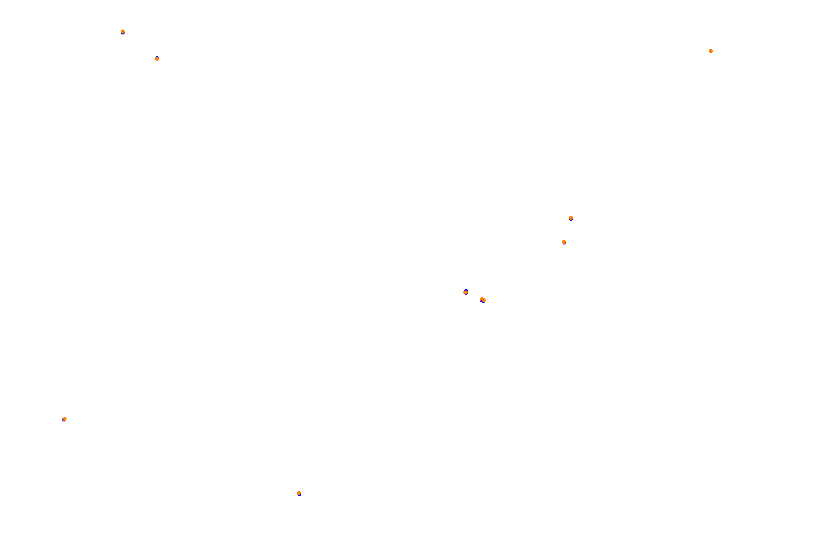 Feldbergring Gravel collisions