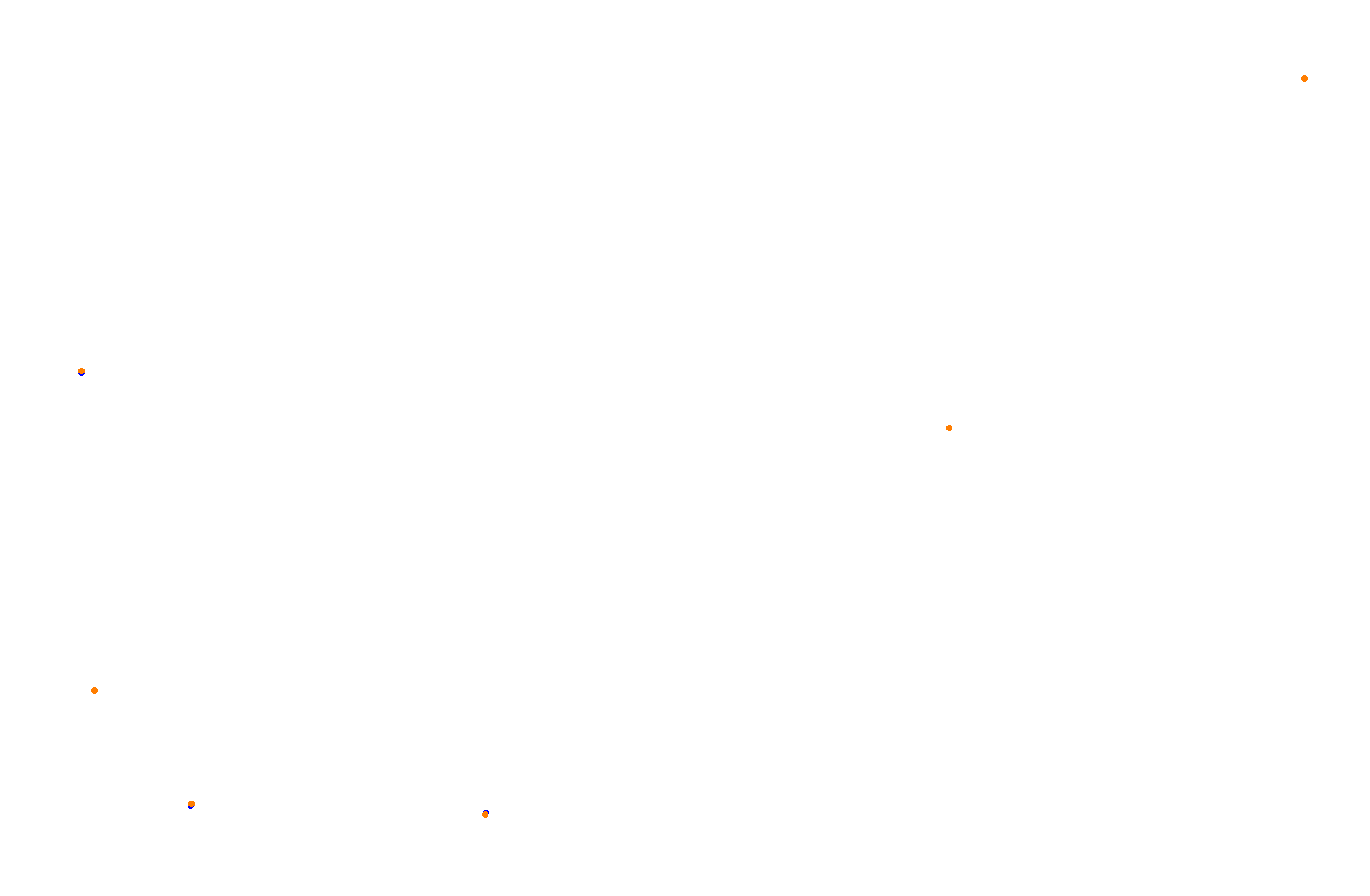 Feldbergring Gravel collisions