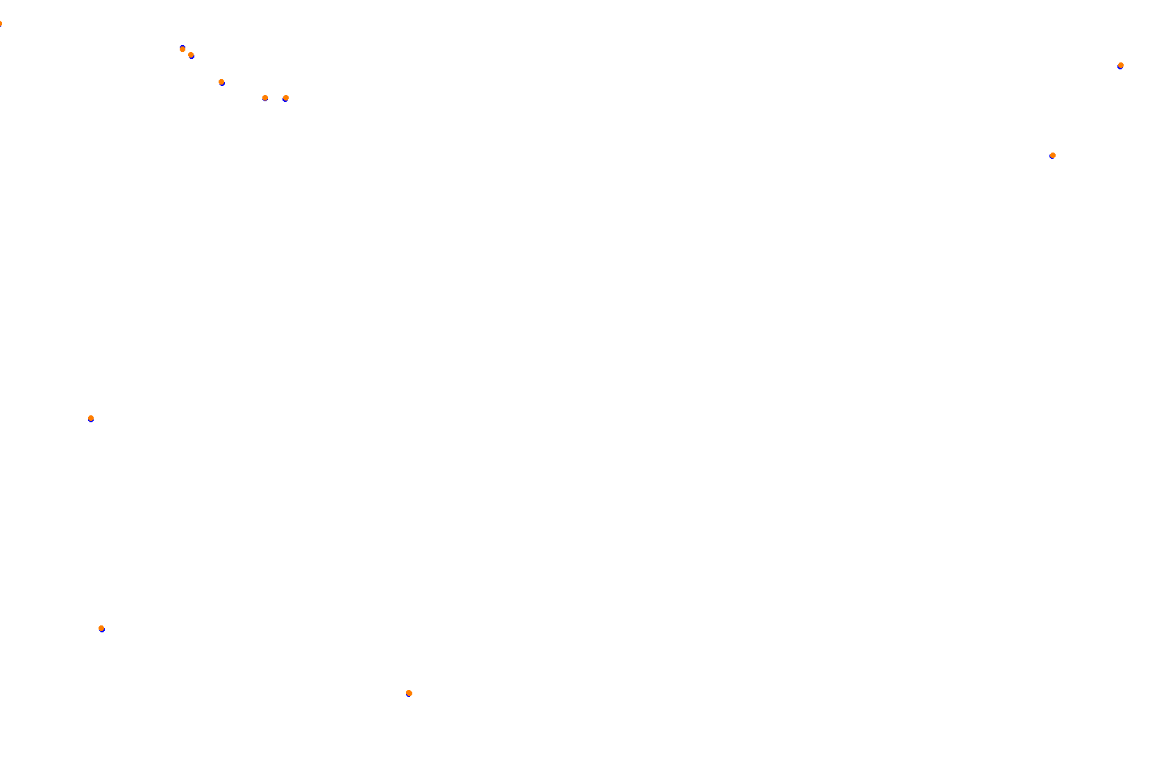 Feldbergring Gravel collisions
