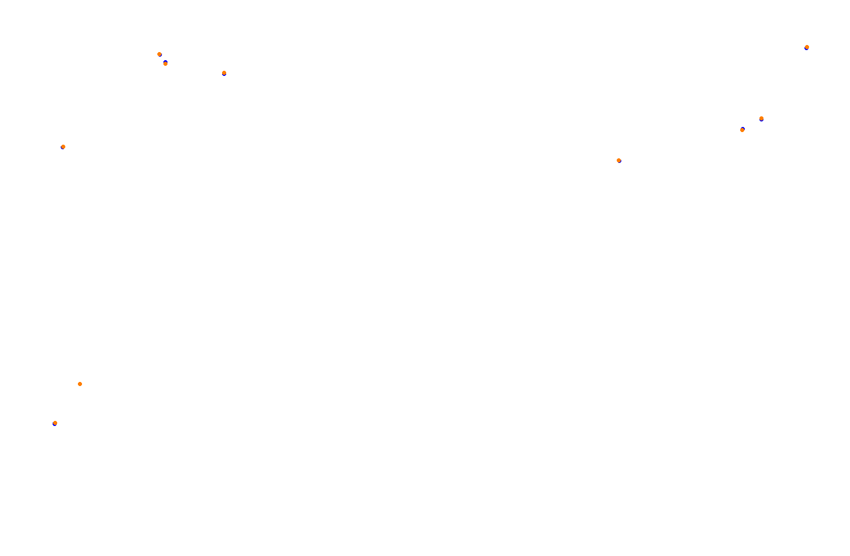 Feldbergring Gravel collisions