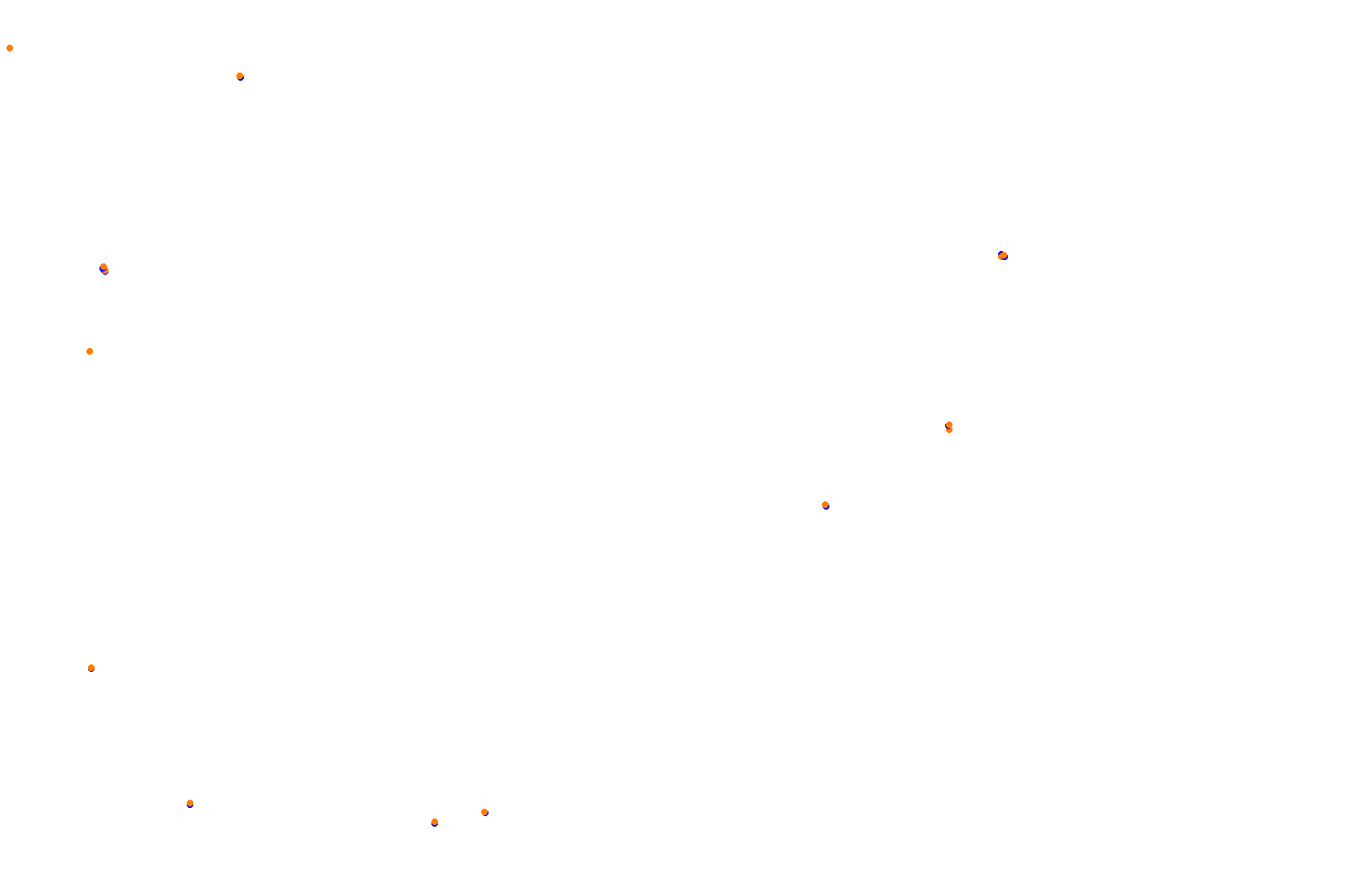 Feldbergring Gravel collisions