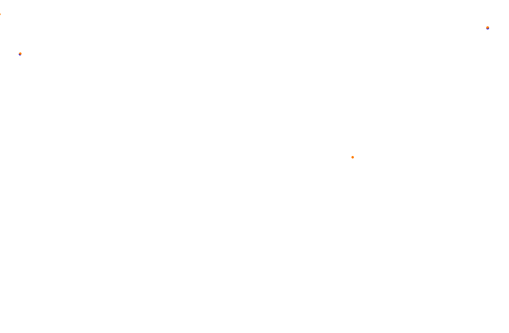 Feldbergring Gravel collisions