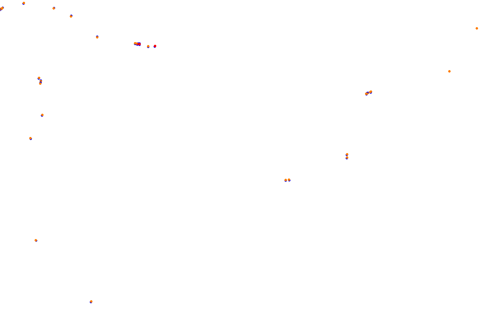 Feldbergring Gravel collisions