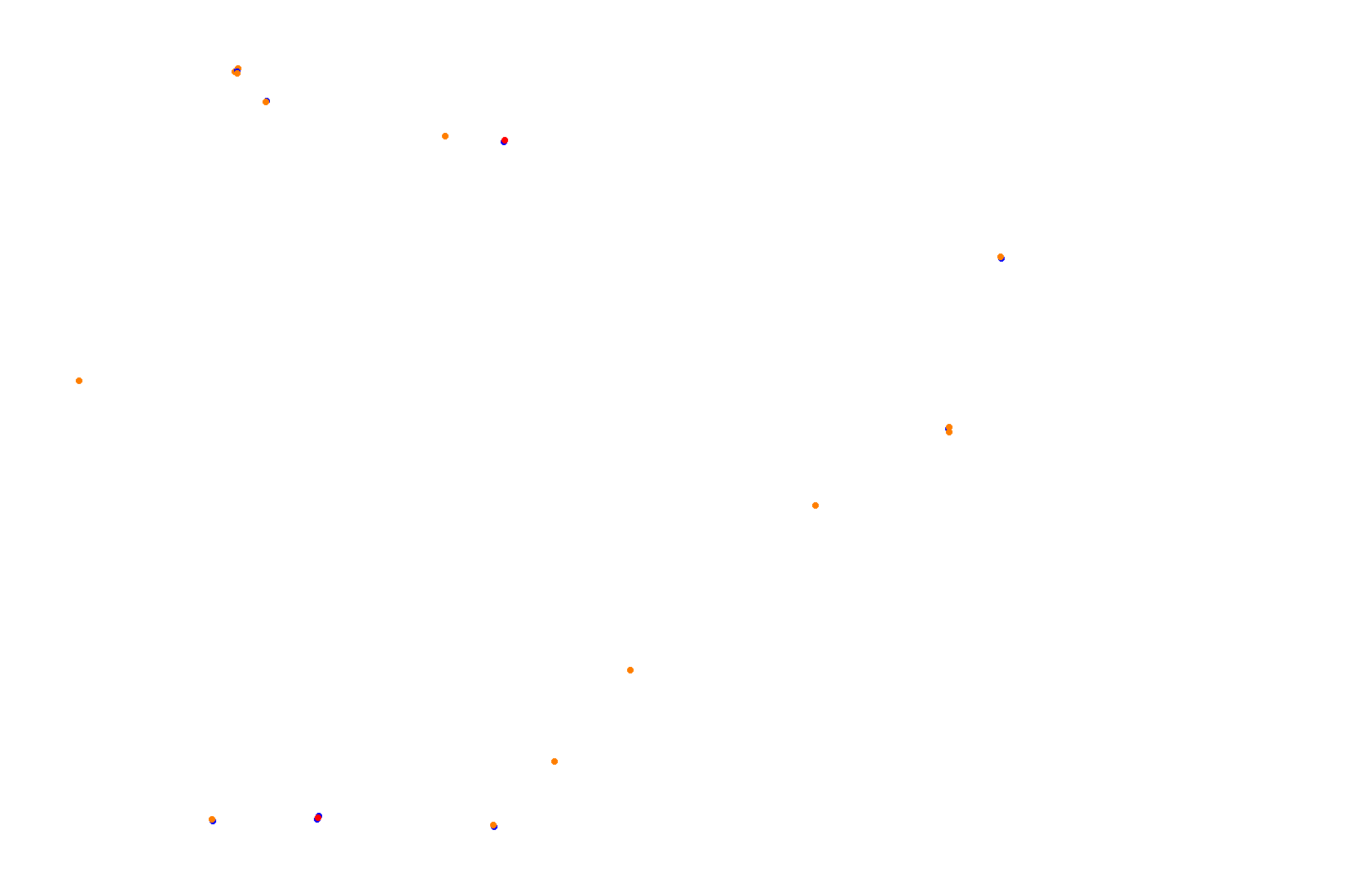 Feldbergring Gravel collisions