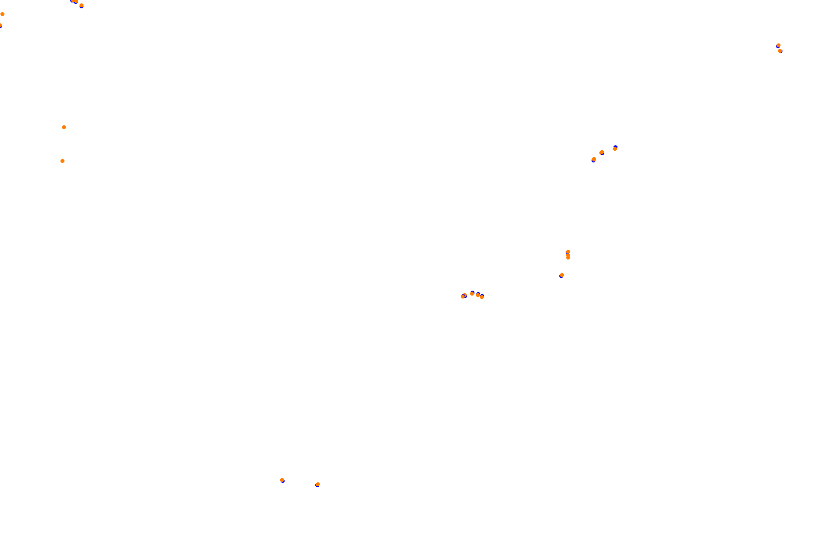 Feldbergring Gravel collisions