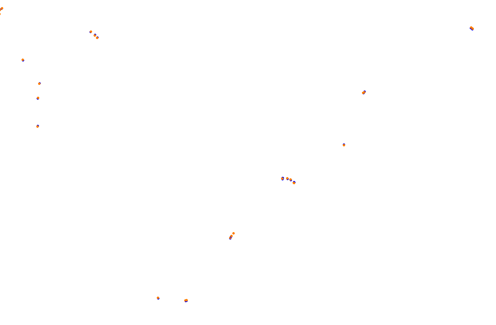 Feldbergring Gravel collisions