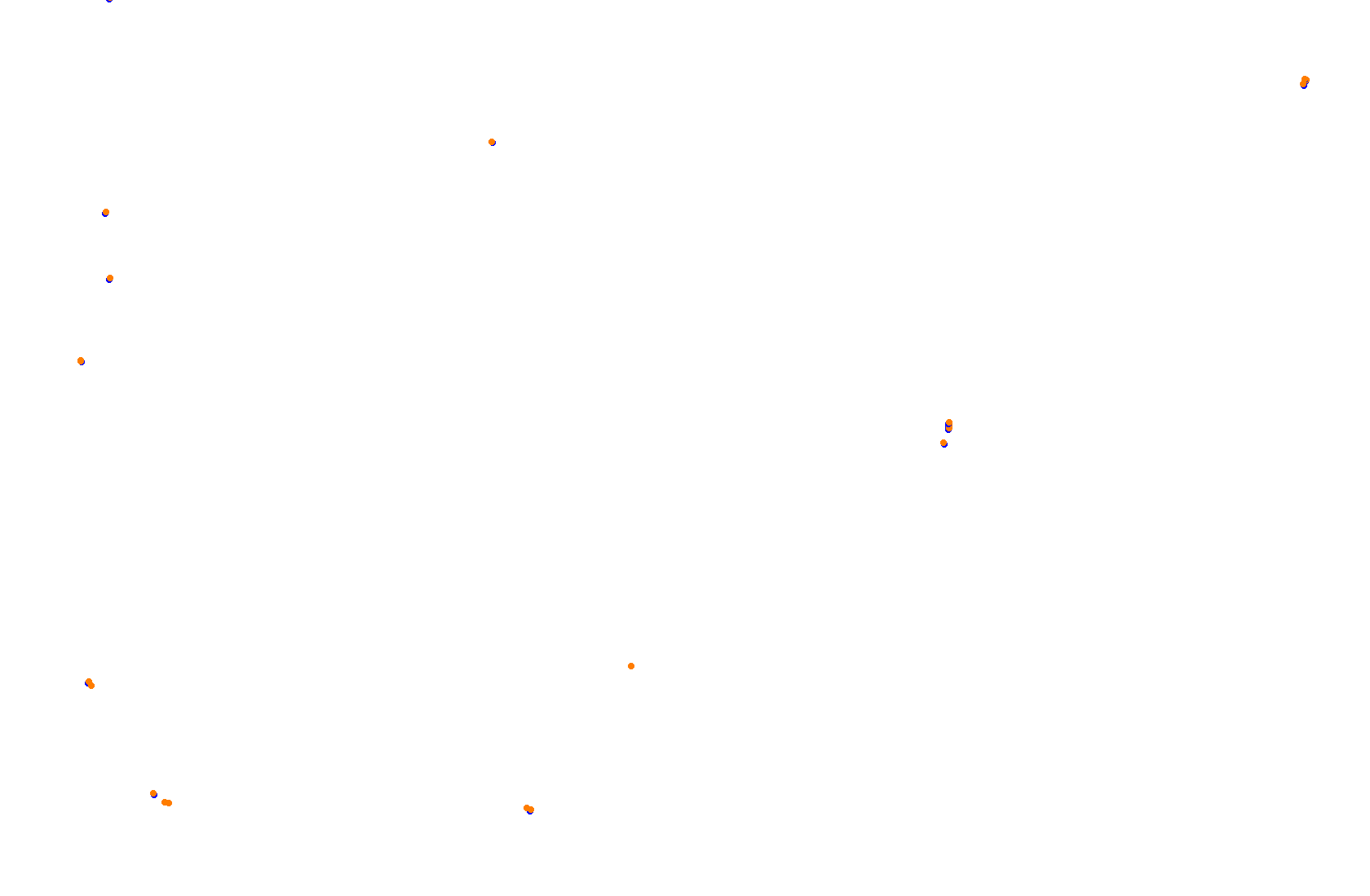 Feldbergring Gravel collisions